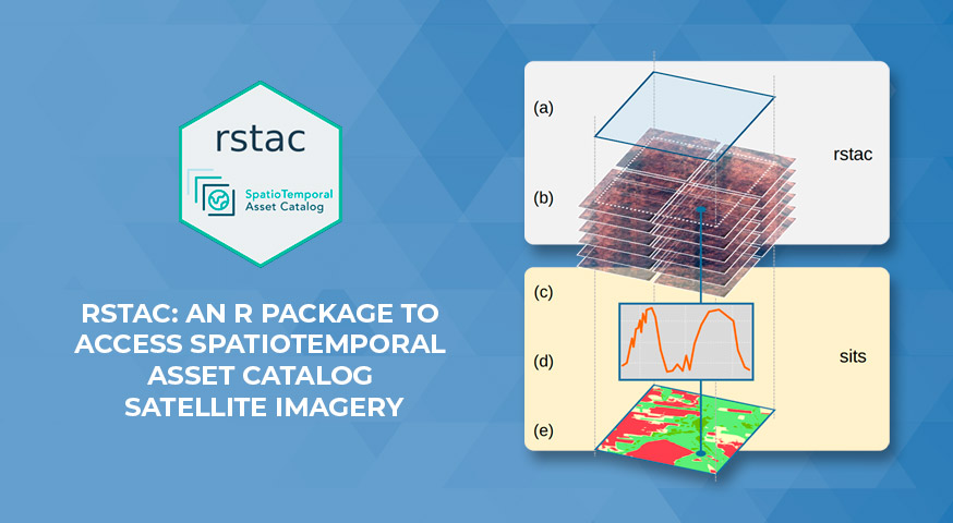 Rstac: An R Package to Access Spatiotemporal Asset Catalog Satellite Imagery