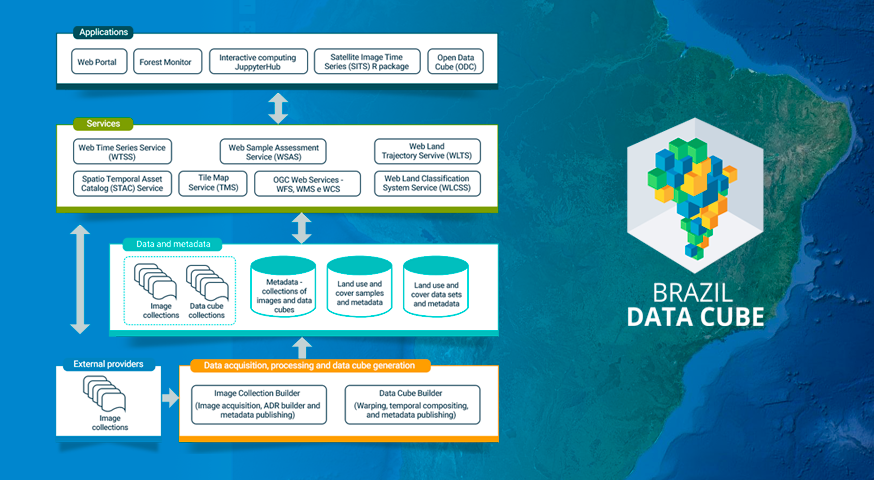 Relatório de atividades do projeto Brazil Data Cube – Janeiro de 2020 a maio de 2021